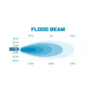 Ford Bronco Light Pods - A-Pillar Ditch - Borne Off-Road - 3x3 Flood Beam, 4-piece Upfit - `21-`27
